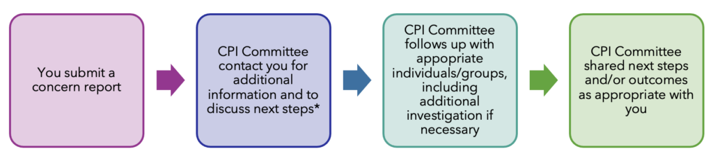 The workflow for Reporting a Professionalism Concern