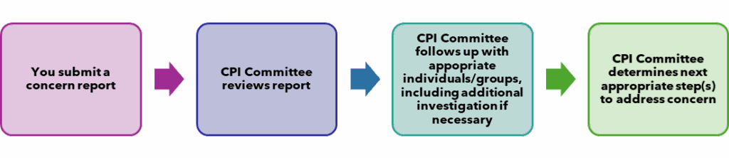 CPI Flow Chart
