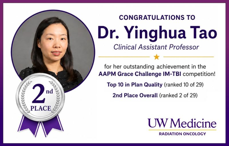 Dr. Yinghua Tao takes 2nd Place in AAPM Grace Challenge